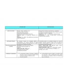 FUNCIONALISMO Y ESTRUCTURALISMO