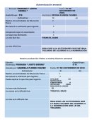 Autoevaluación semanal Escuela: PRIMARIA “ JUSTO SIERRA “