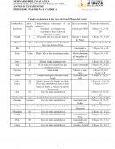 Cuadro cronológico de los reyes de Israel (Reino del Norte)