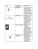 APLICACIONES DE GOOGLE
