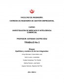 INVESTIGACIÓN DE MERCADO E INTELIGENCIA COMERCIAL