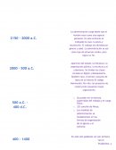 LINEA DEL TIEMPO ADMINISTRACIÓN