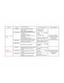 Ordenamiento Territorial