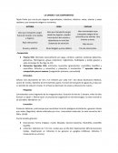 LA SANGRE Y SUS COMPONENTES