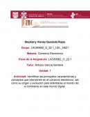 Introducción al Comercio Electrónico