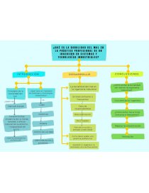 Estructura de ensayo ejemplo. Página 1