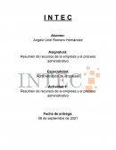 Resumen de recursos de la empresa y el proceso administrativo
