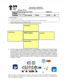 Gestion estrategica de operaciones