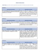 CREENCIAS IRRACIONALES