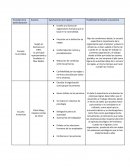 ESCUELAS DE LA ADMINISTRACION Autores Aportaciones principales