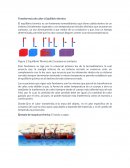 Transferencia de calor y Equilibrio térmico