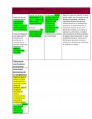 COMPETENCIA: CONSTRUYE SU IDENTIDAD