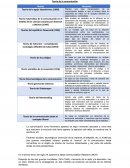 Teoría de la comunicación. Resumen