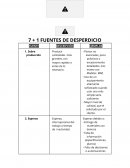 FUENTES DE DESPERDICIO