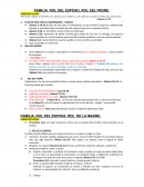 FAMILIA, ROL DEL ESPOSO, ROL DEL PADRE.