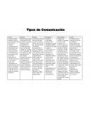 Tipos de Comunicación