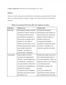 ORIGENES DE LOS METODOS LEAN Y AGILE