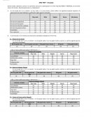 FAM TRIP – Encuesta