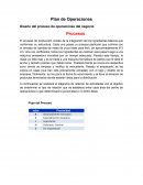 Plan de Operaciones Diseño del proceso de operaciones del negocio