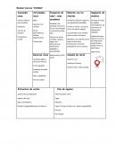 Modelo canvas de Vianda restaurant vegetariano