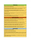 FODA empresa de dulces