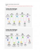 Pensamiento de Platón