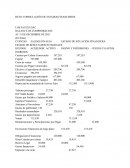 FORMULACIÓN DE ESTADOS FINANCIEROS