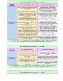 CATEGORIZACIÓN POR ESTRELLAS - NTSH 006