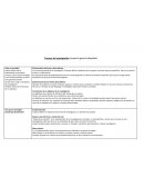 Proceso de Investigación (esquema general adaptado)