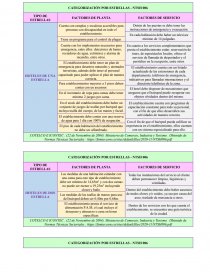 CATEGORIZACIÓN POR ESTRELLAS - NTSH 006. Página 1