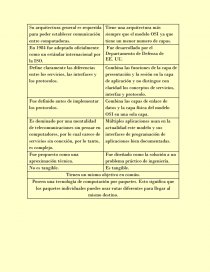 Cuadro comparativo MODELO OSI y MODELO TCP/IP. Página 2
