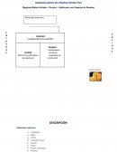 PROCESO ELABORACIÓN DEL PANETÓN