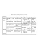 Rúbrica revisión de carpeta de guías lenguaje y comunicación