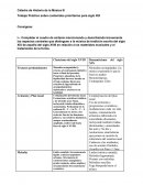 Historia de la música. Trabajo Práctico sobre contenidos prioritarios para siglo XIX