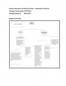 Informe laboratorio de Química General. “SEPARACIÓN DE MEZCLAS”