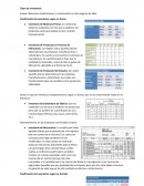 Tipos de Inventarios