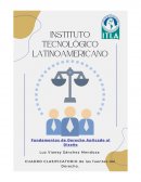 Fundamentos de derecho aplicado al diseño