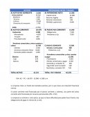 Actividad Economía. Patrimonio neto y pasivo