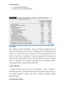 Estados de pérdidas y ganancias de Bartleet Company