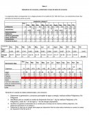 Indicadores de consumos, ambientales o base de datos de consumos