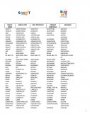 IRREGULAR VERBS LIST