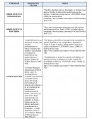 Cuadro de terminos globalización