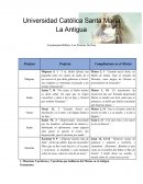 Cuestionario Bíblico: Los Profetas De Dios