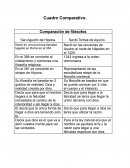 Cuadro Comparativo. Comparación de filósofos