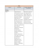 PSICOLOGIA SOCIAL. Ejemplo evidenciado en el caso (película)