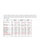 Comparación Producto Interno Bruto