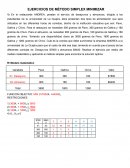 EJERCICIOS DE MÉTODO SIMPLEX MINIMIZAR