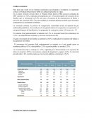 Análisis económico Olva Courier