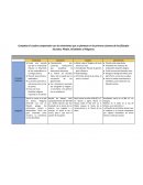 Cuadro comparativo con los elementos que se plantean los filósofos Sócrates, Platón, Aristóteles y Pitágoras