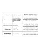 ORGANISMOS Y NORMATIVAS